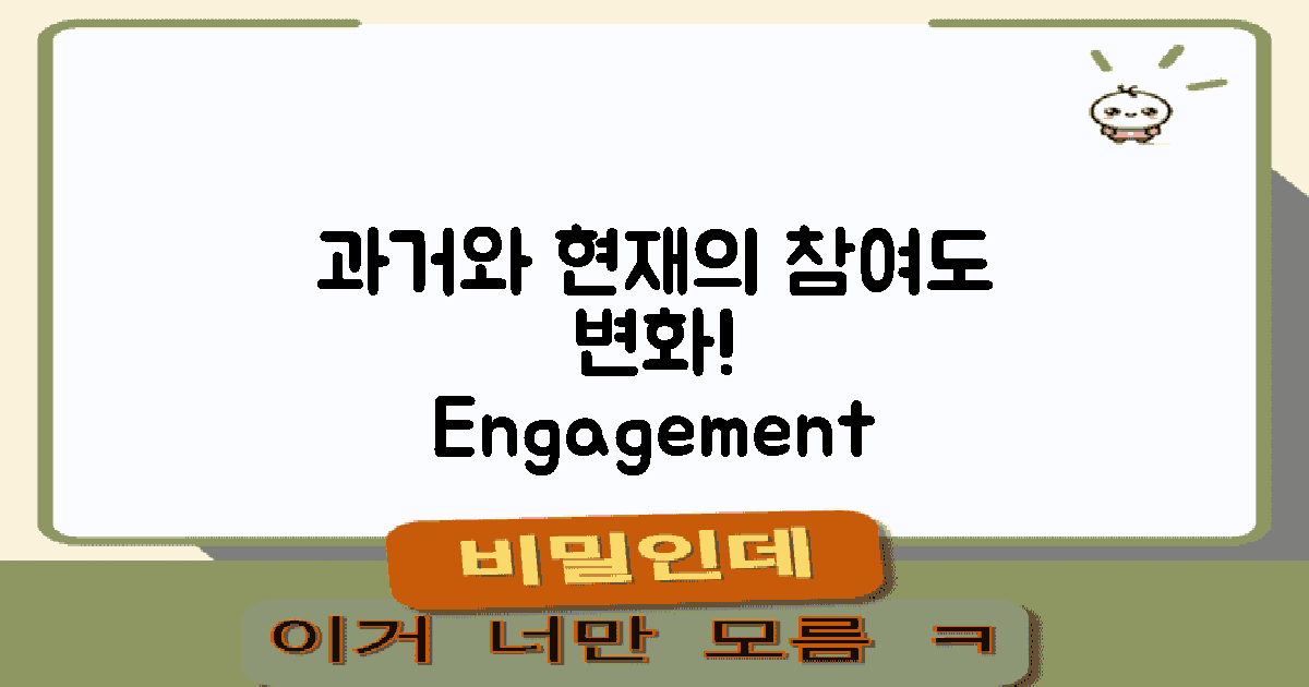 참여도 과거와 현재