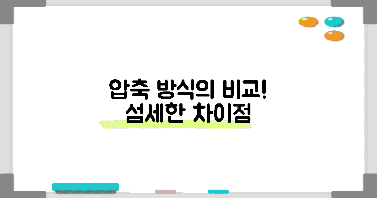 압축 방식 크게 다르다