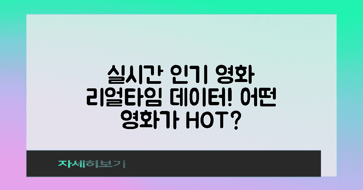 실시간 데이터로 본 인기 영화