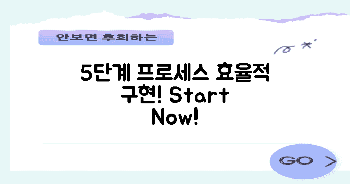 5단계 구현 프로세스