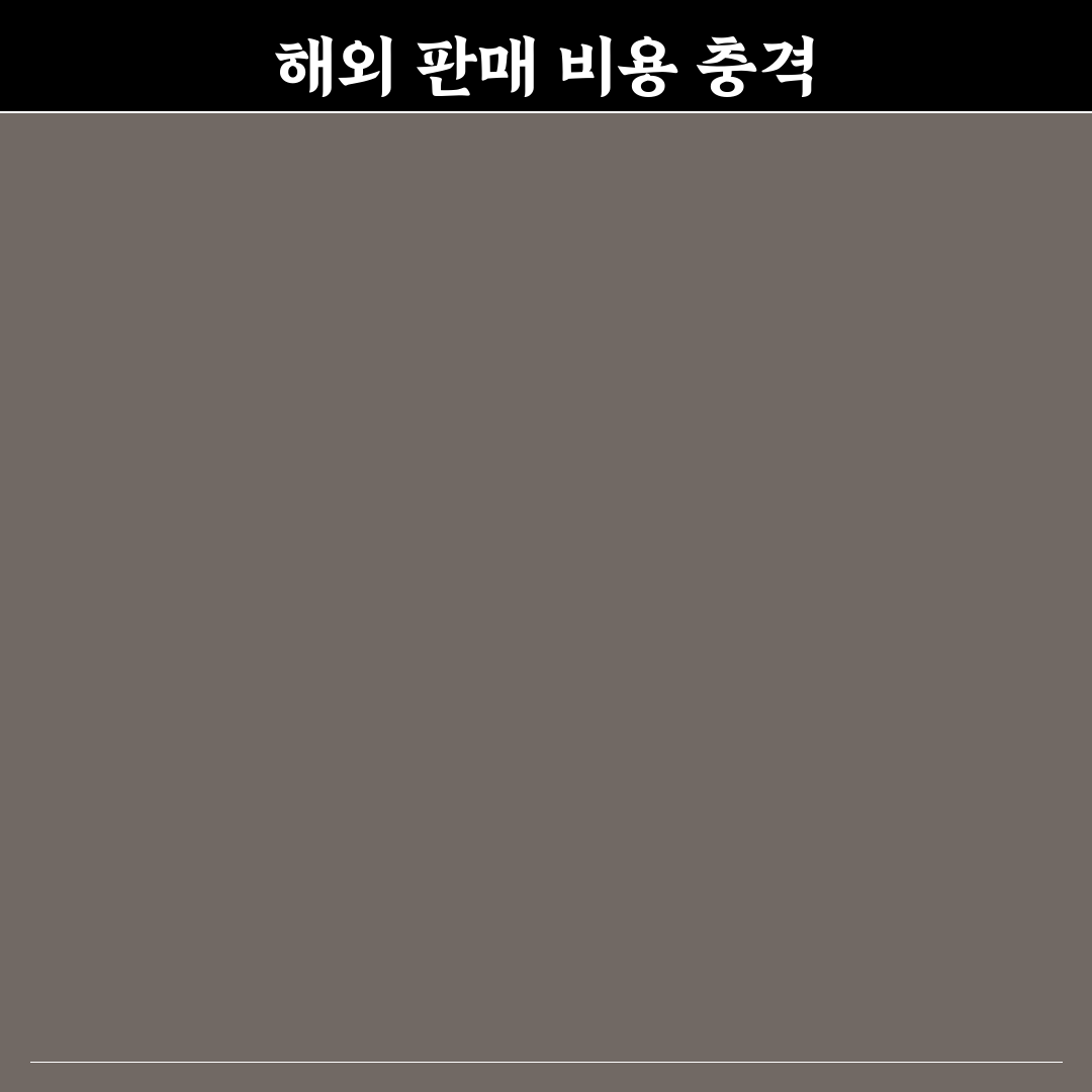 중고차 수출 가격 직접 써본 후기와 비용 비교 경험